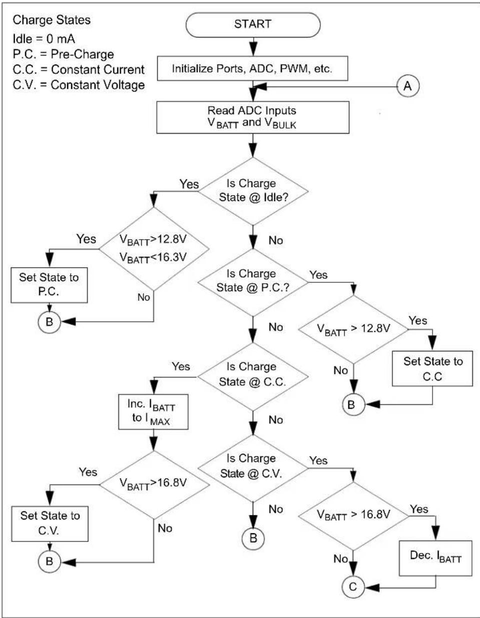 Microchip MCP1630V - C.1 DEVICE FIRMWARE - FLOWCHART - 1