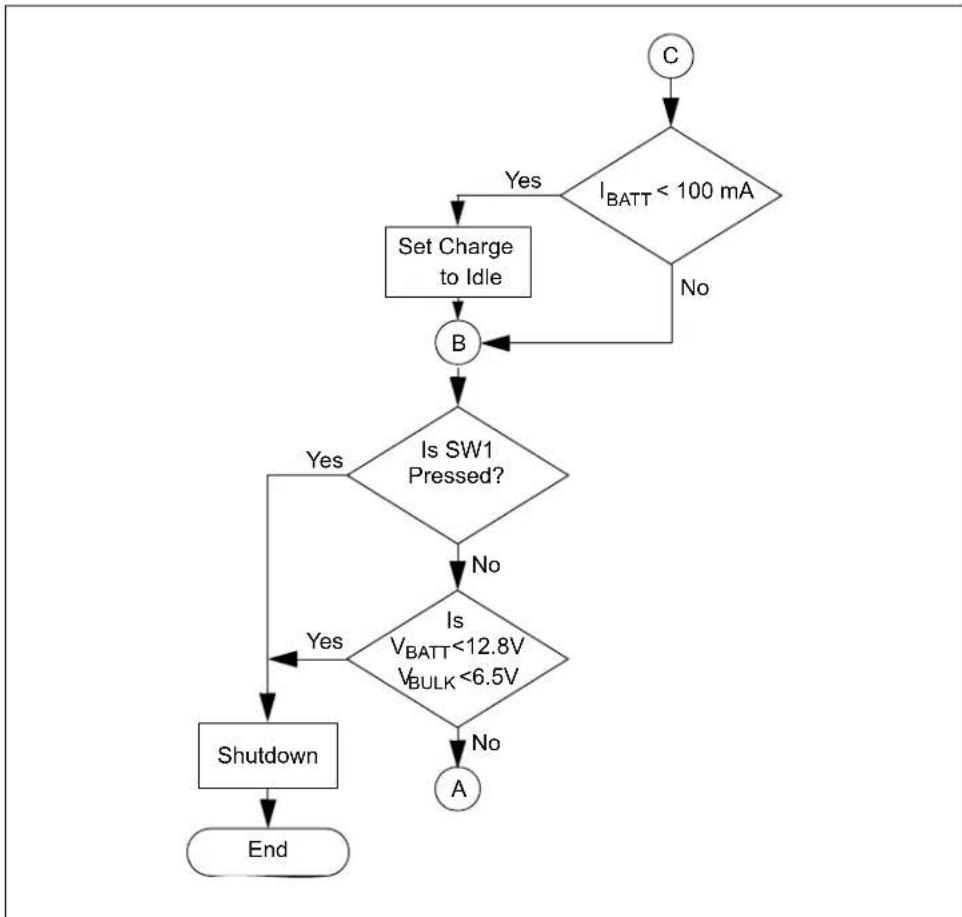 Microchip MCP1630V - C.2 DEVICE FIRMWARE - FLOWCHART (CONTINUED) - 1