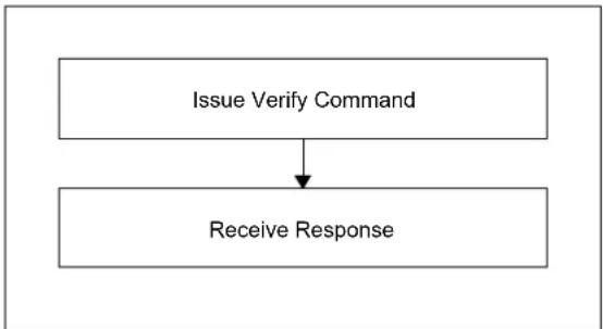 Microchip PIC32MX350F256H - Verifying Memory with the PE - 1