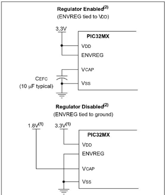 Microchip PIC32MX350F256H - PIC32MX Power Requirements - 1