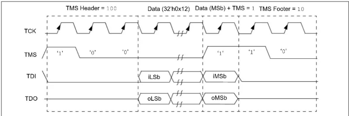 Microchip PIC32MX350F256H - Example: - 1