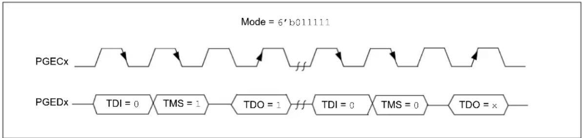 Microchip PIC32MX350F256H - PSEUDO OPERATIONS - 2
