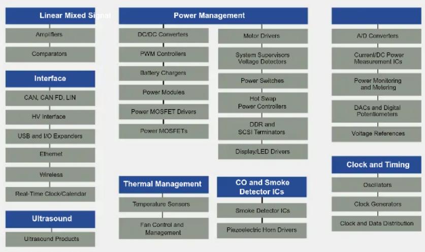 Microchip MCP3423 - Want a Business Partner, Not Just a Vendor? - 1