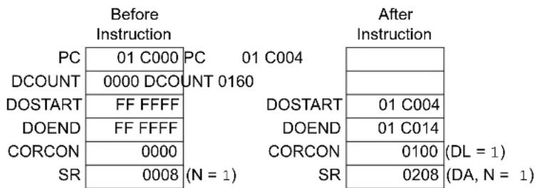 Microchip dsPIC33FJ64GP306A - Special Features, Restrictions: - 3