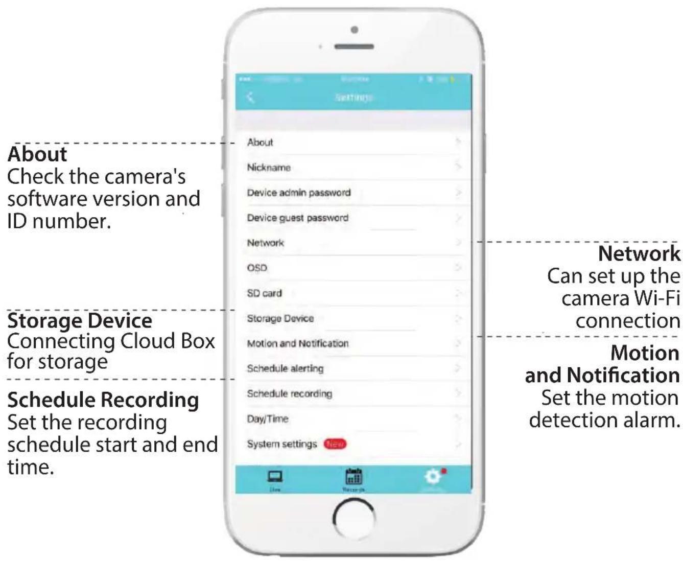 About Check the camera's software version and ID number. Storage Device Connecting Cloud Box for storage Schedule Recording Set the recording schedule start and end time. About Nickname Device admin password Device guest password Network OSD SD card Storage Device Motion and Notification Schedule alerting Schedule recording Day/Time System settings Network Can set up the camera Wi-Fi connection Motion and Notification Set the motion detection alarm.
