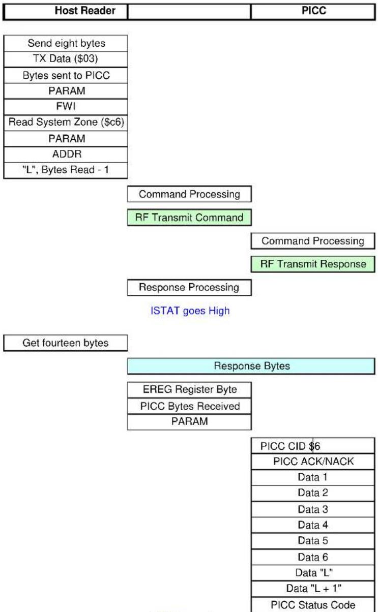 Microchip AT88RF1354 - Command Format - 1