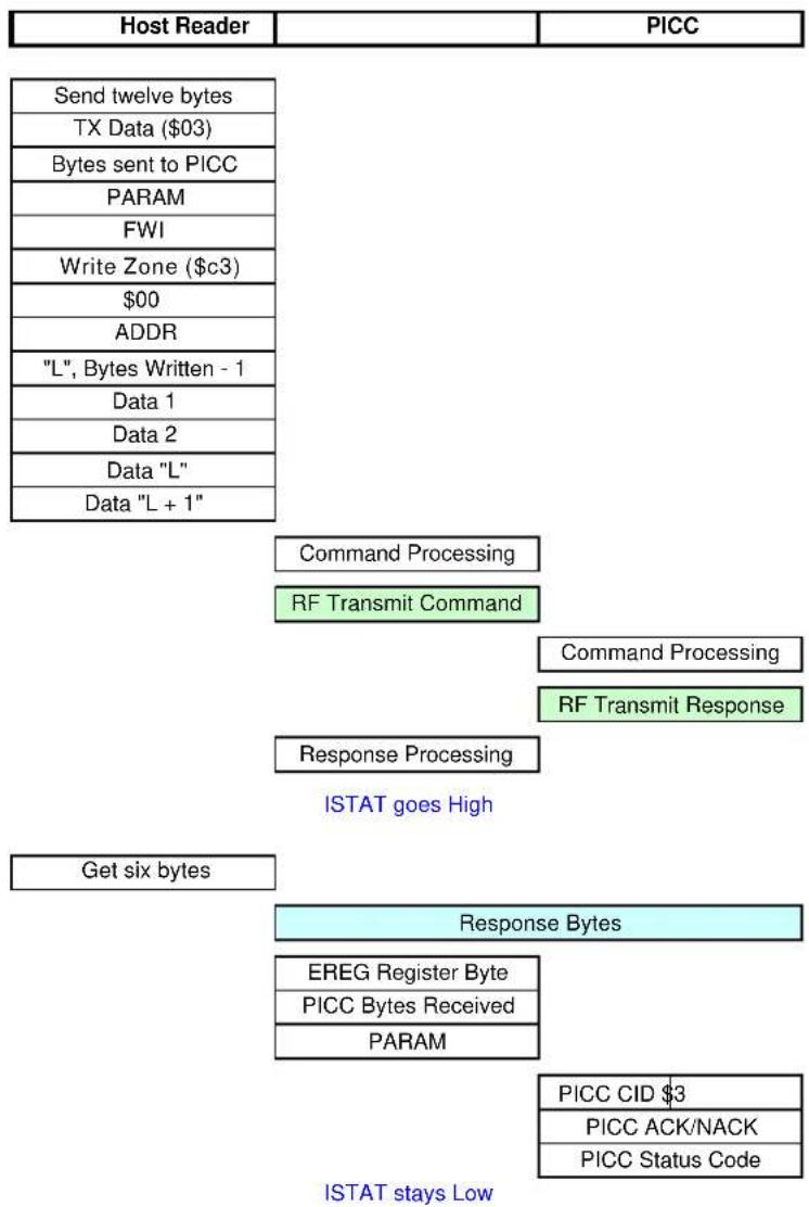 Microchip AT88RF1354 - Command Format - 1
