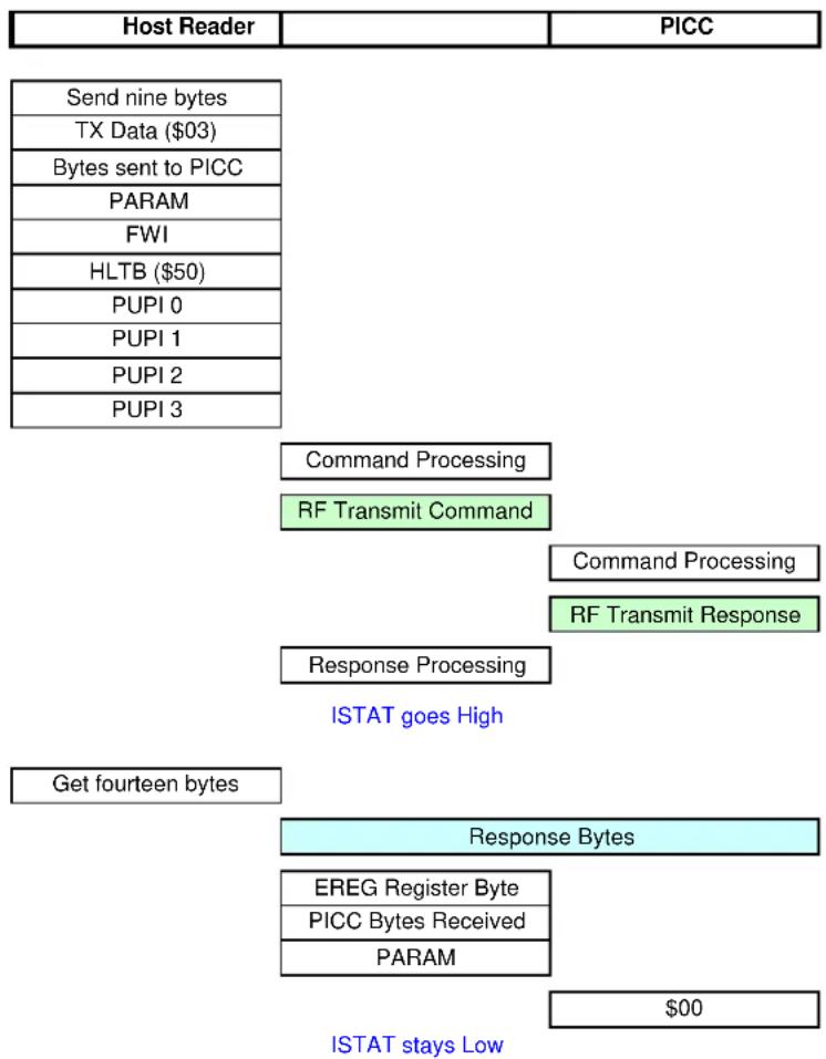 Microchip AT88RF1354 - Command Format - 1