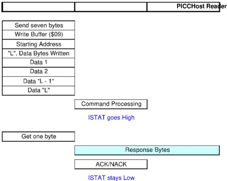 Microchip AT88RF1354 - Command Format - 1