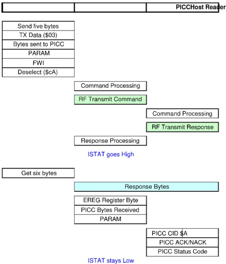 Microchip AT88RF1354 - Command Format - 1