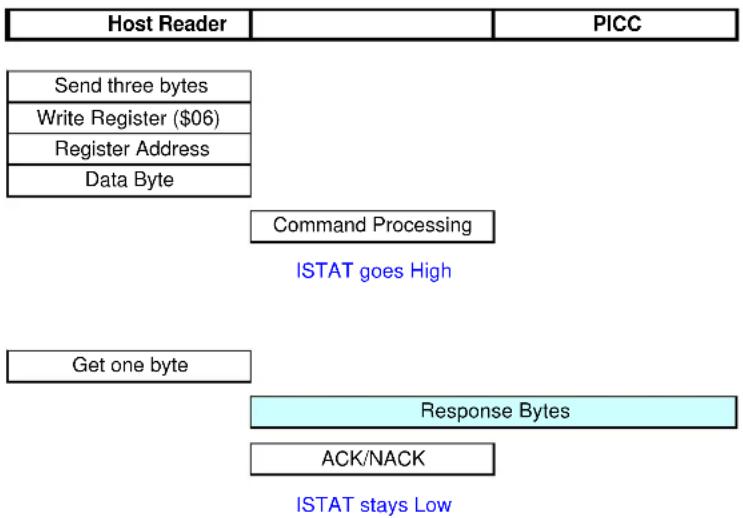 Microchip AT88RF1354 - Command Format - 1