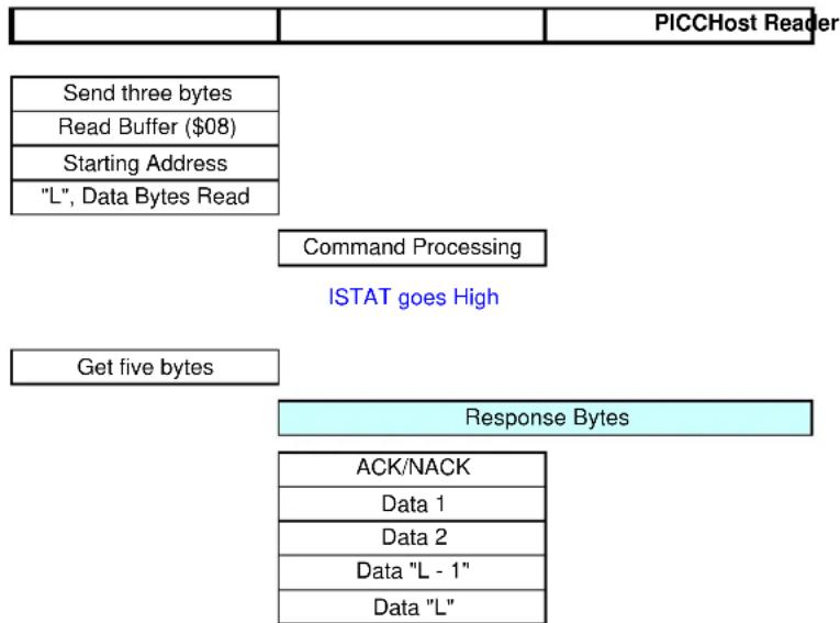 Microchip AT88RF1354 - Command Format - 1