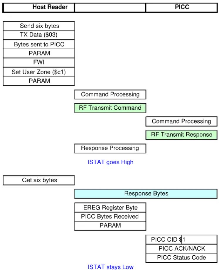 Microchip AT88RF1354 - Command Format - 1