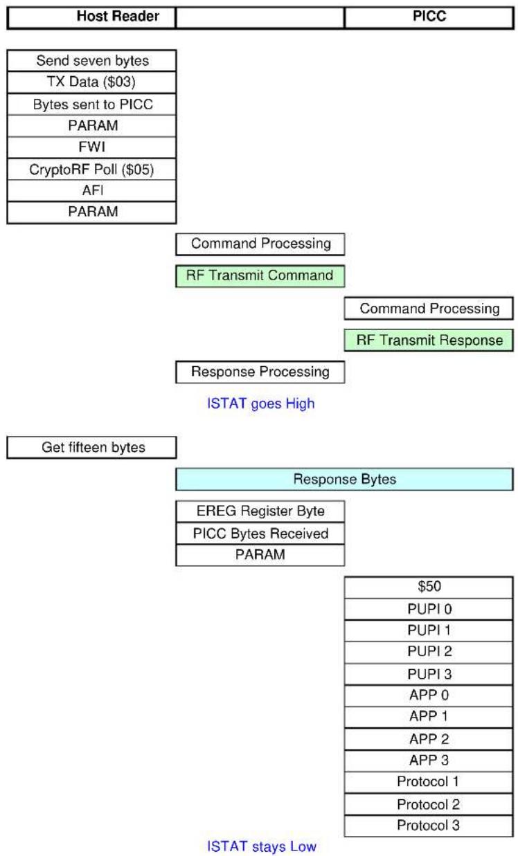 Microchip AT88RF1354 - Command Format - 1