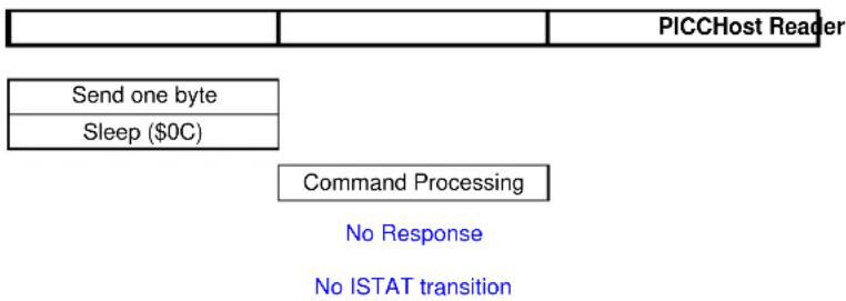 Microchip AT88RF1354 - Command Format - 1