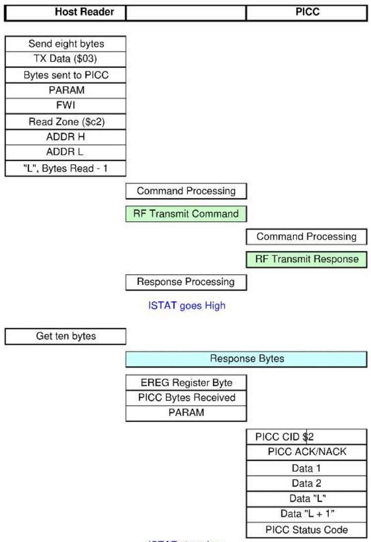 Microchip AT88RF1354 - Command Format - 1