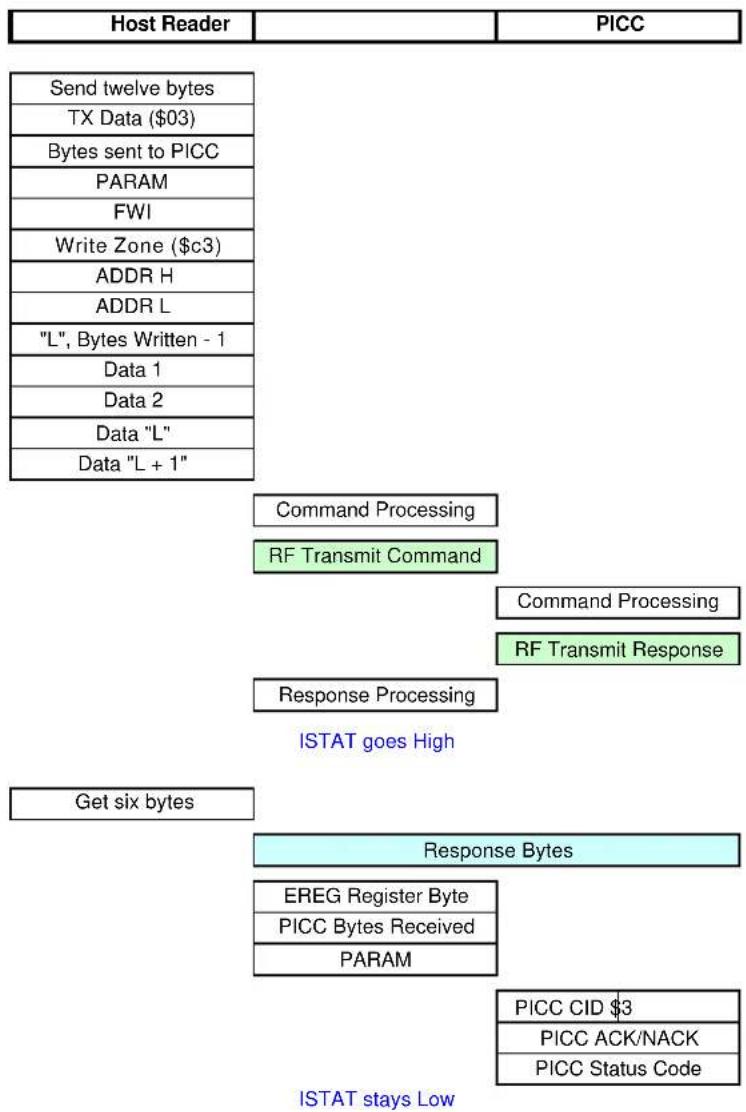 Microchip AT88RF1354 - Command Format - 1