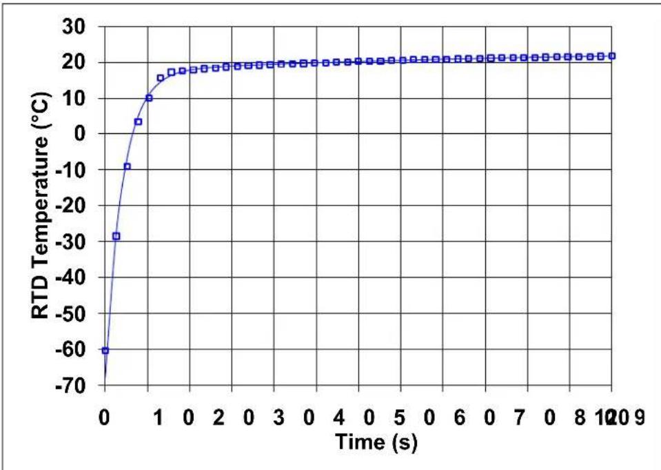 Microchip MCP6V26 - D.2 THERMAL IMPULSE RESPONSE - 2