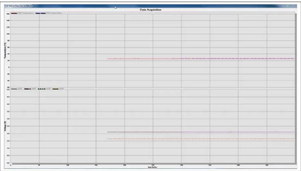 Microchip MCP6V26 - MAXIMIZED STRIP CHART DISPLAY - 1