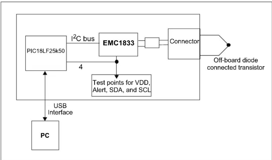 Microchip EMC1812 - Hardware Setup and Description - 1