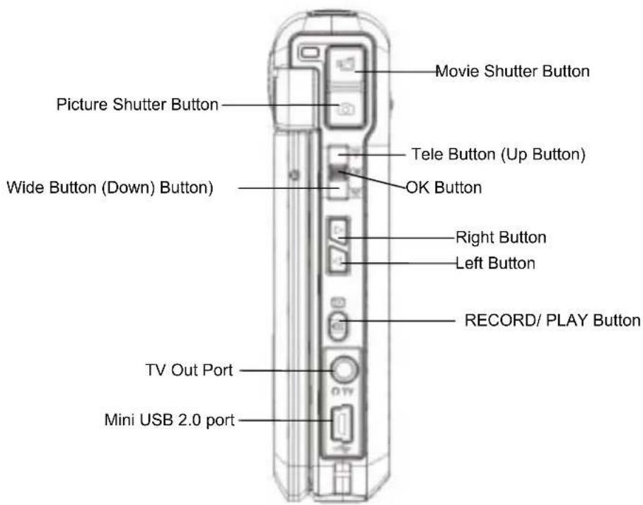 Movie Shutter Button Picture Shutter Button Wide Button (Down) Button Tele Button (Up Button) OK Button Right Button Left Button RECORD/ PLAY Button TV Out Port Mini USB 2.0 port