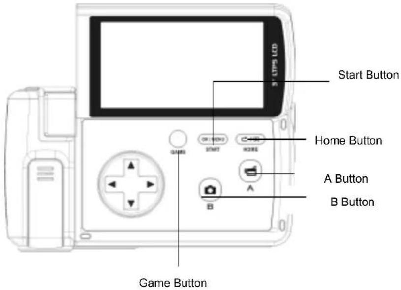 Start Button Home Button A Button B Button Game Button