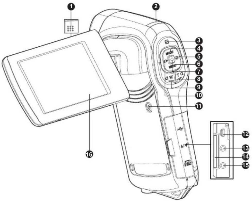 Technical diagram of a digital camera with numbered parts and labeled ports, showing internal components like mode, screen, and display.