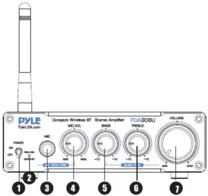 Pyle PDA30BU - Quick Setup: - 1