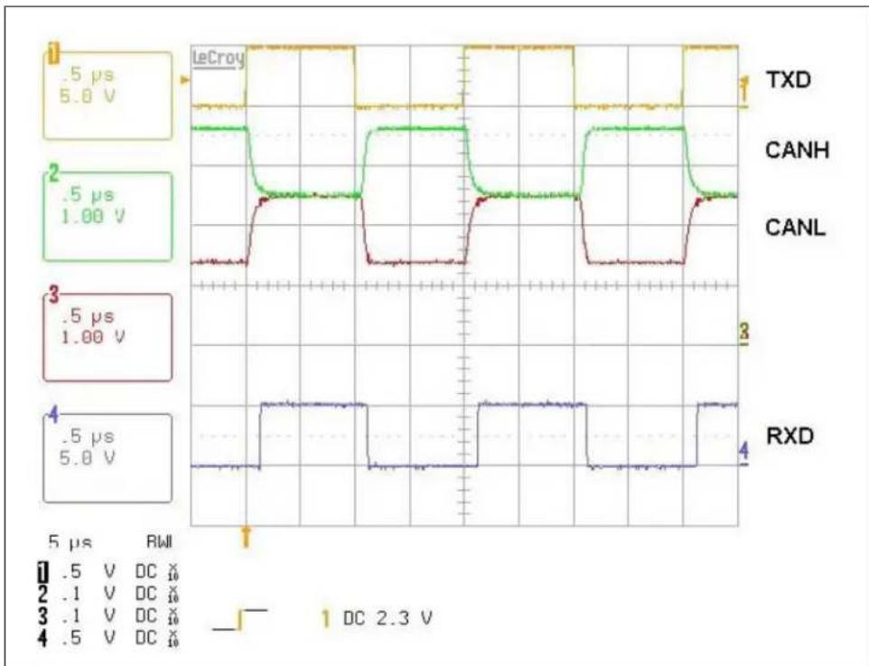 Microchip ATA6562 - TIMING MEASUREMENTS - 4