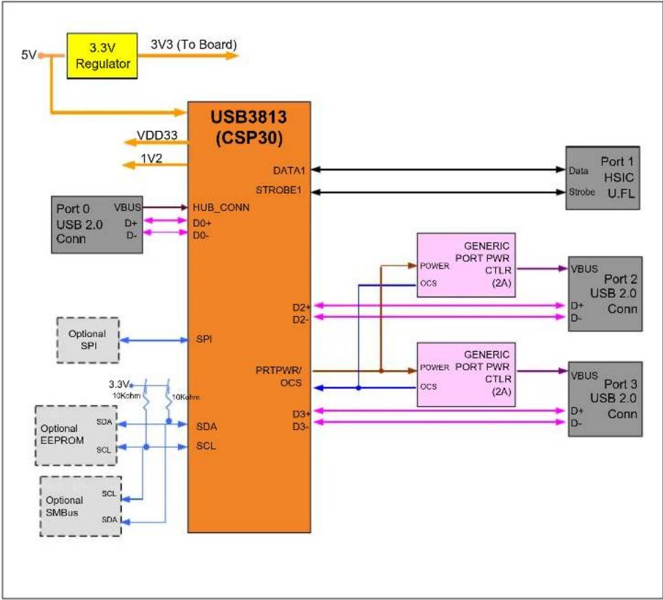 Microchip EVB-USB3813 - Connector Description - 3