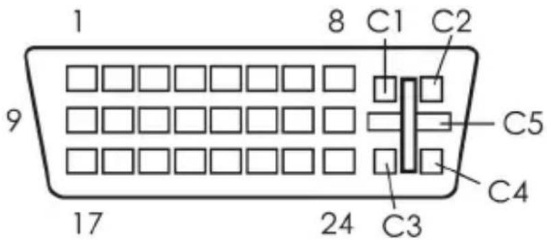StarTech.com DVI2HDMI - Pin Configuration - 1