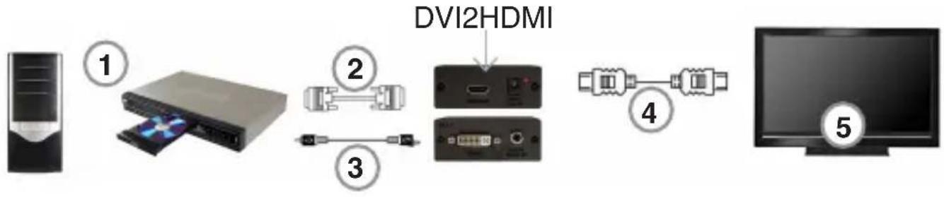 StarTech.com DVI2HDMI - Straight Connection to Display - 1