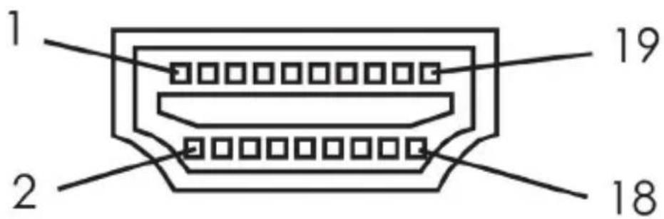 StarTech.com DVI2HDMI - HDMI Output Pin Assignment - 1