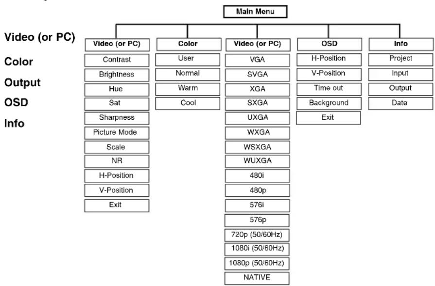 StarTech.com VS310HD2HDMI - Instruction Manual - 1