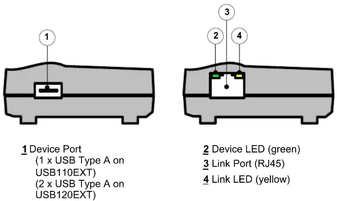 StarTech.com USB120EXT - The Remote Unit - 1