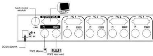 StarTech.com SV832DS - Device Connection - 1