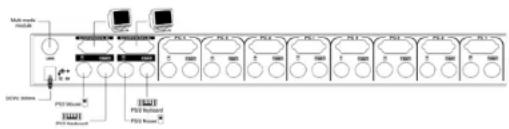StarTech.com SV832DS - Connections - 1