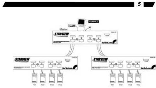 StarTech.com SV832DS - Cascade (Master/Slave) Configuration - 1