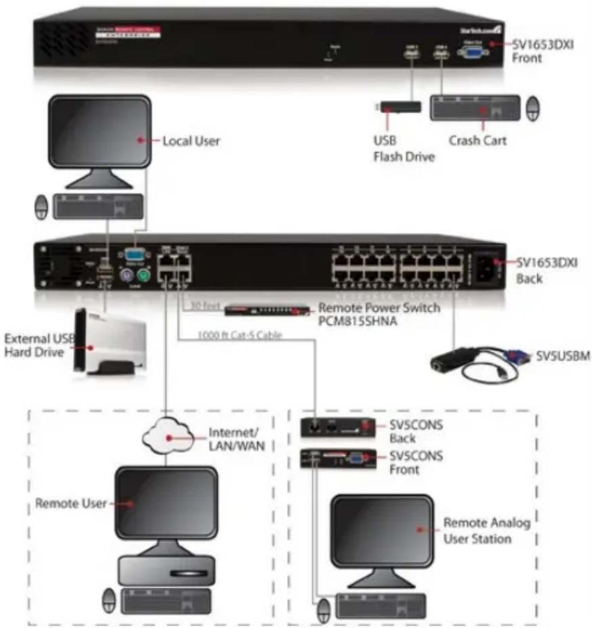 StarTech.com SV3253DXI - Instruction Manual - 1
