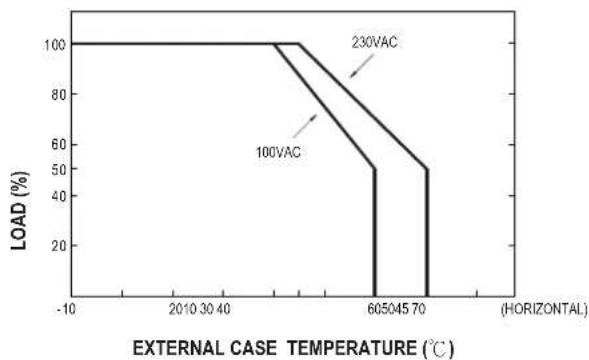 Mean Well GC120A24-R7B - Status Under General Operation: - 2