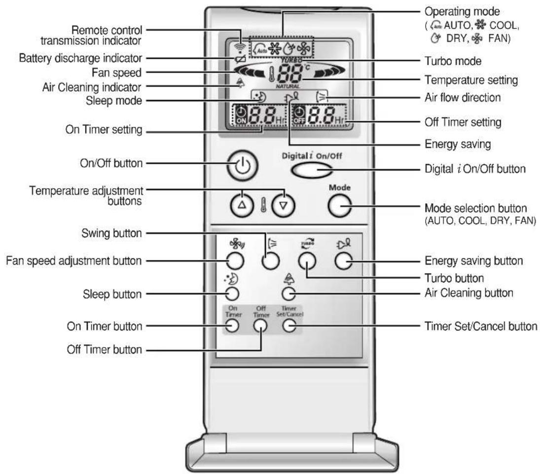 SAMSUNG US09P8GE - Remote Control - Buttons and Display - 1