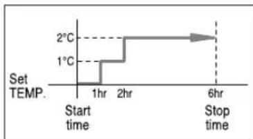 SAMSUNG US09P8GE - Setting the Sleep Timer - 4