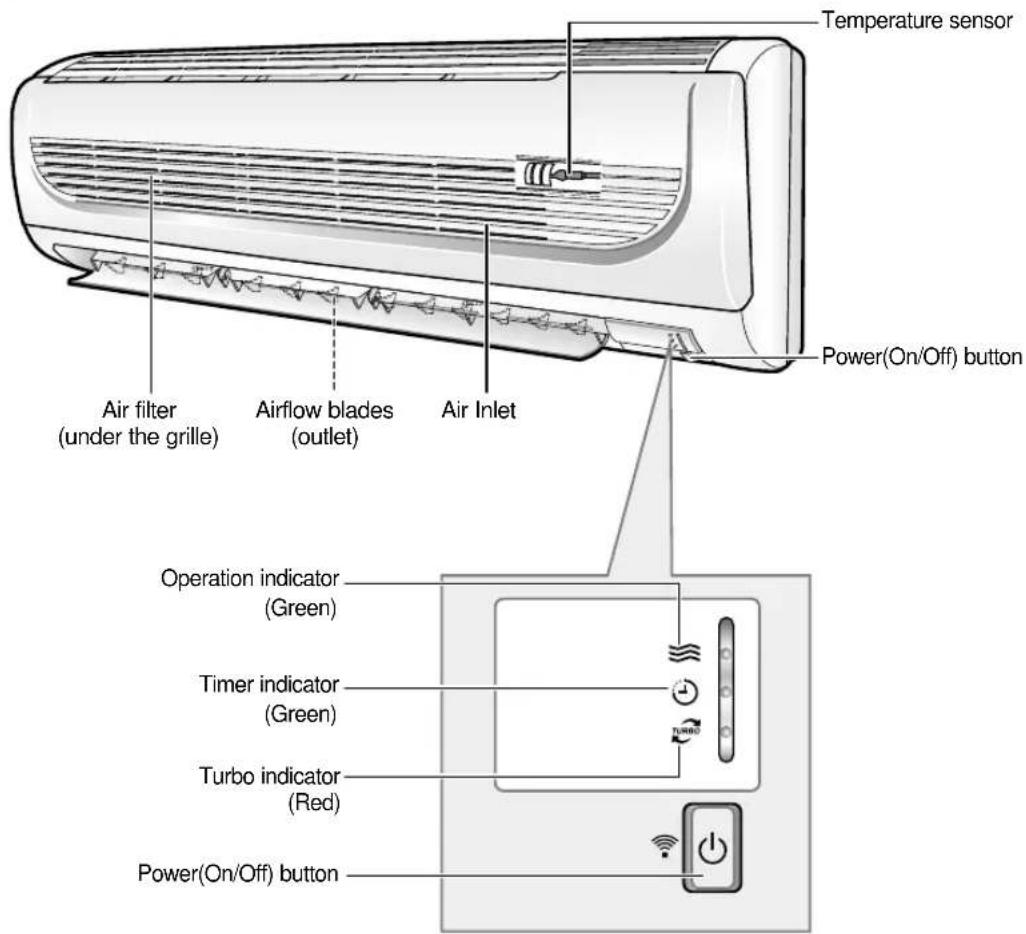 SAMSUNG AQT18WJWE - Indoor Unit - 1