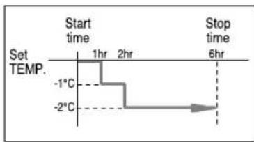 SAMSUNG AQT18WJWE - Setting the Sleep Timer - 3