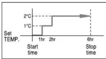 SAMSUNG AQT18WJWE - Setting the Sleep Timer - 2
