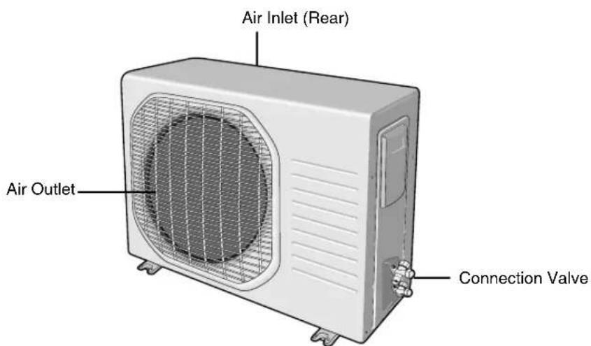 SAMSUNG IAQT12WHWE - Outdoor Unit UQT12WHWE UQT12WHWB - 1