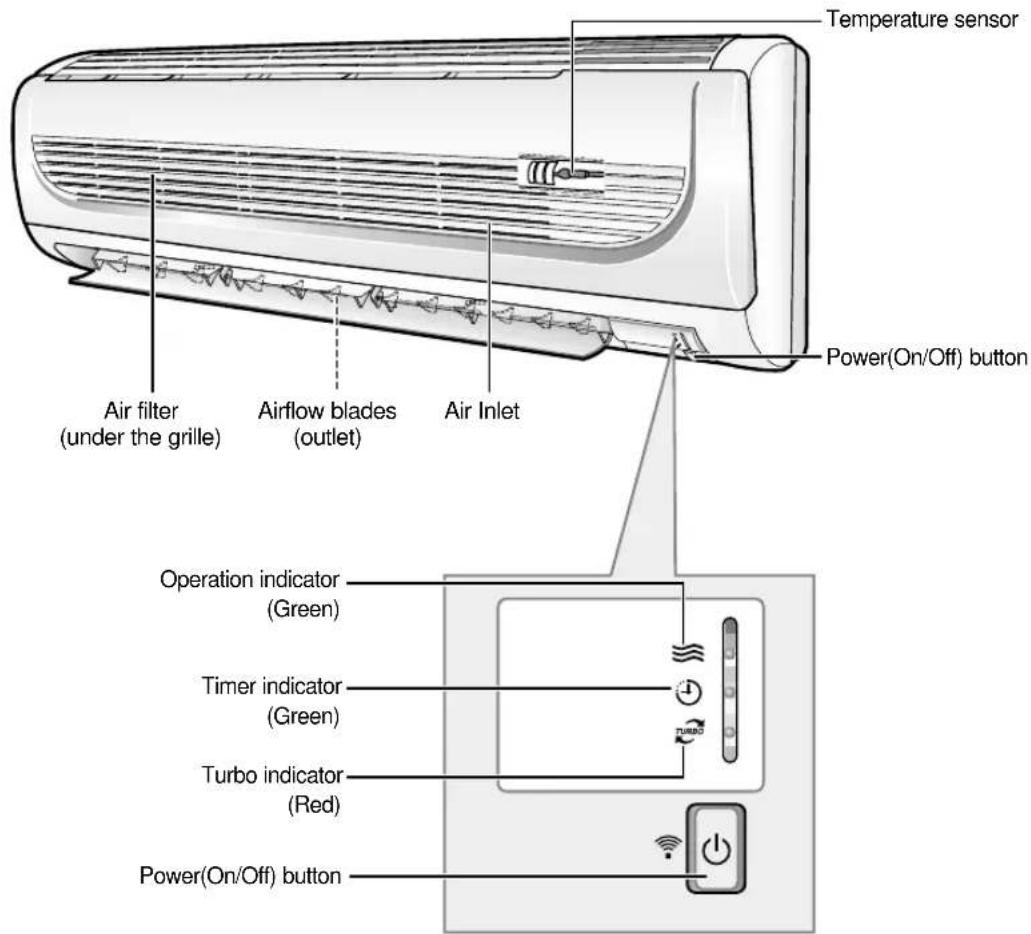 SAMSUNG IAQT12WHWE - Indoor Unit - 1