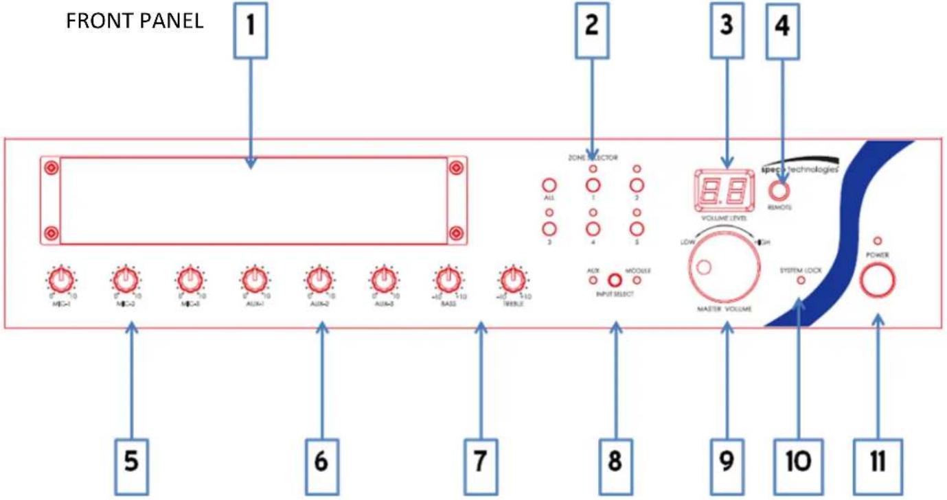 FRONT PANEL 1 2 3 4 ZONE SELECTOR ALL 1 2 3 4 5 VOLUME LEVEL AUX MODULE INPUT SELECT 6.8 REMOTE POWER MASTER VOLUME 5 6 7 8 9 10 11 5 6 7 8 9 10 11