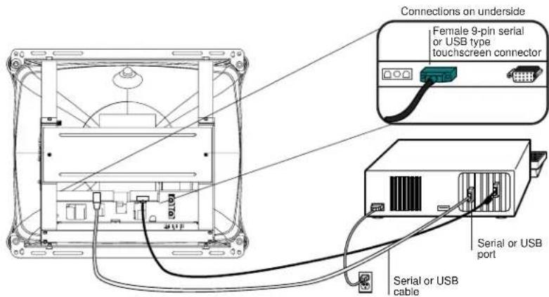 ELO 1787C - Connect the Touchscreen Communication Cable - 1