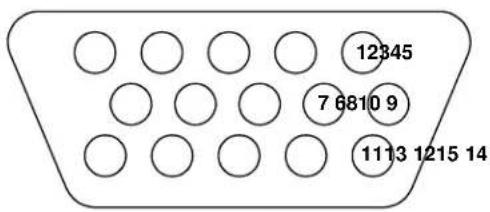 ELO 1787C - Signal Pinout for CRT Open Frame Monitors - 1
